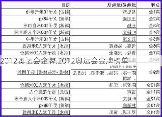 2012奥运会金牌,2012奥运会金牌榜单