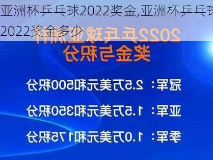 亚洲杯乒乓球2022奖金,亚洲杯乒乓球2022奖金多少