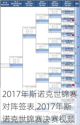 2017年斯诺克世锦赛对阵签表,2017年斯诺克世锦赛决赛视频