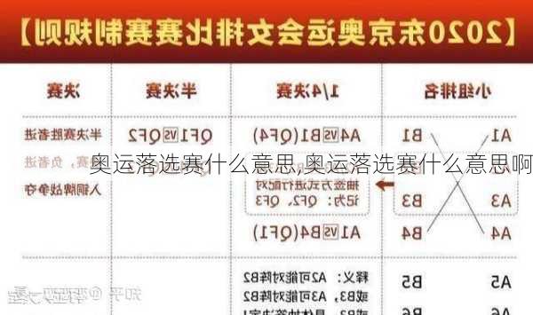 奥运落选赛什么意思,奥运落选赛什么意思啊