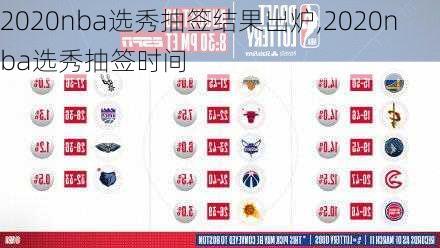 2020nba选秀抽签结果出炉,2020nba选秀抽签时间