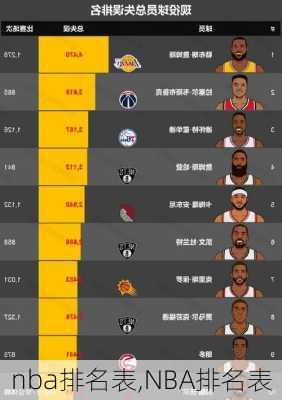 nba排名表,NBA排名表