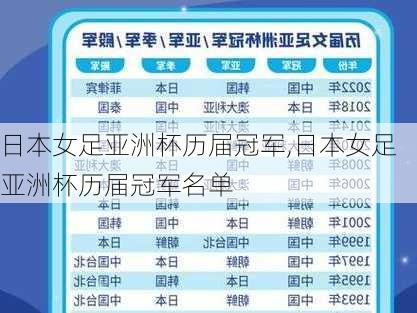 日本女足亚洲杯历届冠军,日本女足亚洲杯历届冠军名单