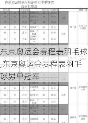 东京奥运会赛程表羽毛球,东京奥运会赛程表羽毛球男单冠军