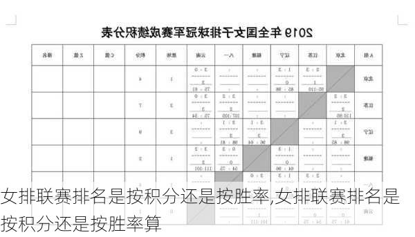 女排联赛排名是按积分还是按胜率,女排联赛排名是按积分还是按胜率算