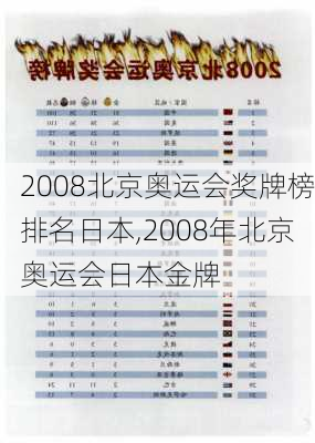 2008北京奥运会奖牌榜排名日本,2008年北京奥运会日本金牌