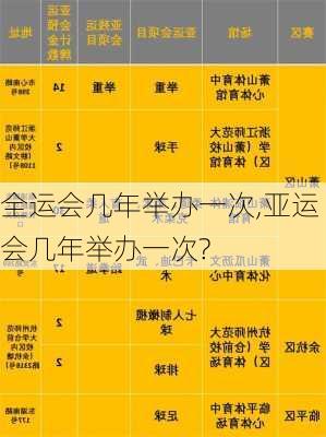 全运会几年举办一次,亚运会几年举办一次?