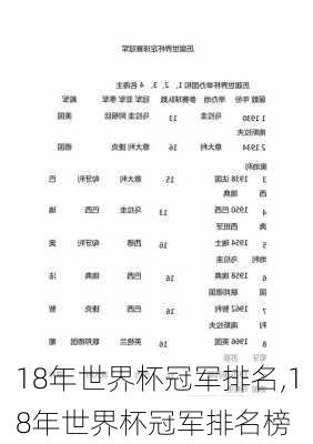 18年世界杯冠军排名,18年世界杯冠军排名榜