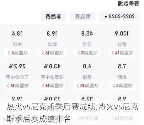 热火vs尼克斯季后赛成绩,热火vs尼克斯季后赛成绩排名