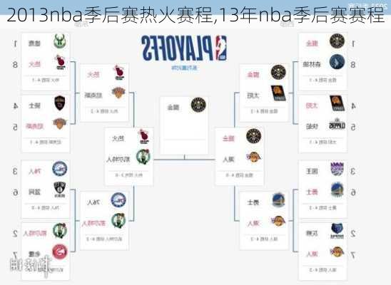 2013nba季后赛热火赛程,13年nba季后赛赛程