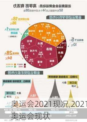 奥运会2021现况,2021奥运会现状