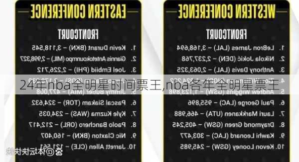 24年nba全明星时间票王,nba各年全明星票王