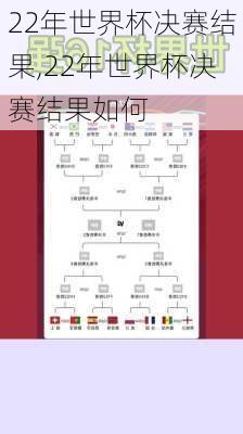 22年世界杯决赛结果,22年世界杯决赛结果如何