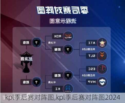 kpl季后赛对阵图,kpl季后赛对阵图2024