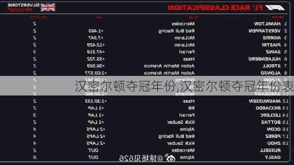 汉密尔顿夺冠年份,汉密尔顿夺冠年份表