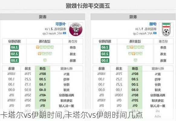 卡塔尔vs伊朗时间,卡塔尔vs伊朗时间几点