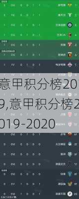 意甲积分榜2019,意甲积分榜2019-2020