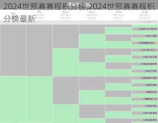 2024世预赛赛程积分榜,2024世预赛赛程积分榜最新