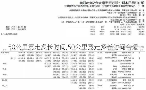 50公里竞走多长时间,50公里竞走多长时间合适