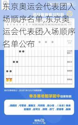 东京奥运会代表团入场顺序名单,东京奥运会代表团入场顺序名单公布