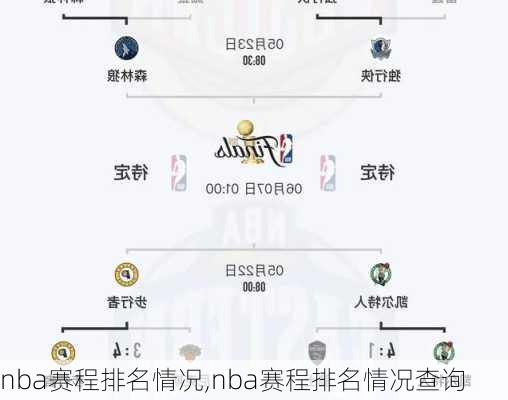 nba赛程排名情况,nba赛程排名情况查询