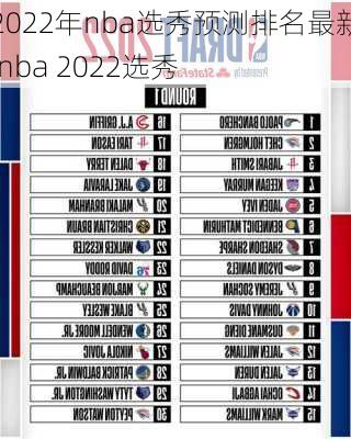 2022年nba选秀预测排名最新,nba 2022选秀