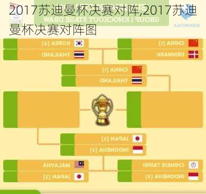 2017苏迪曼杯决赛对阵,2017苏迪曼杯决赛对阵图