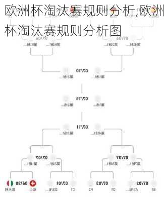 欧洲杯淘汰赛规则分析,欧洲杯淘汰赛规则分析图