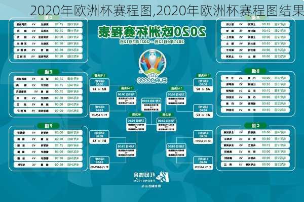 2020年欧洲杯赛程图,2020年欧洲杯赛程图结果