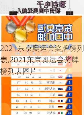 2021东京奥运会奖牌榜列表,2021东京奥运会奖牌榜列表图片