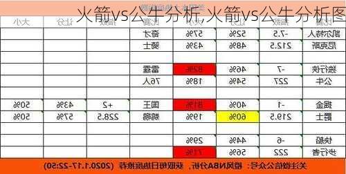 火箭vs公牛分析,火箭vs公牛分析图