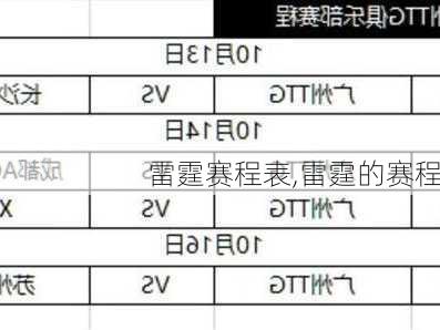 雷霆赛程表,雷霆的赛程