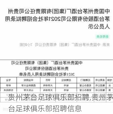 贵州茅台足球俱乐部招聘,贵州茅台足球俱乐部招聘信息