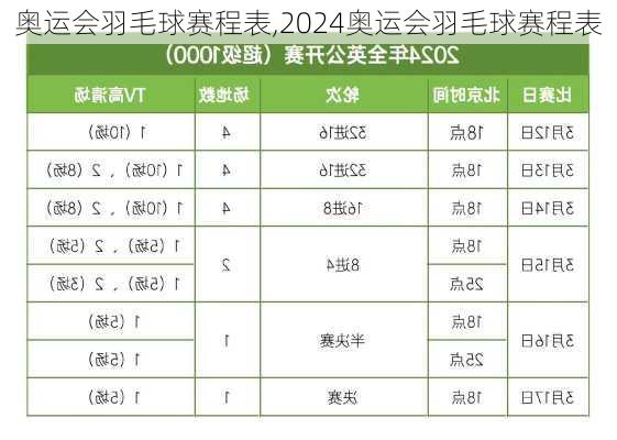 奥运会羽毛球赛程表,2024奥运会羽毛球赛程表