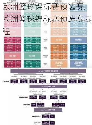 欧洲篮球锦标赛预选赛,欧洲篮球锦标赛预选赛赛程