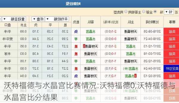 沃特福德与水晶宫比赛情况:沃特福德0,沃特福德与水晶宫比分结果