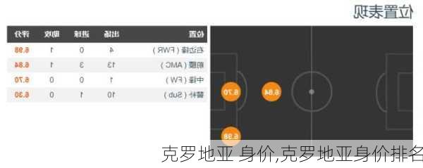 克罗地亚 身价,克罗地亚身价排名