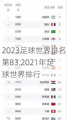 2023足球世界排名第83,2021年足球世界排行