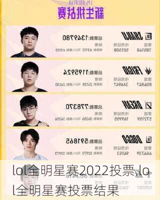 lol全明星赛2022投票,lol全明星赛投票结果