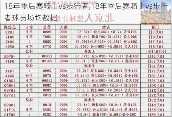 18年季后赛骑士vs步行者,18年季后赛骑士vs步行者球员场均数据