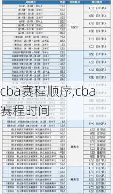 cba赛程顺序,cba赛程时间