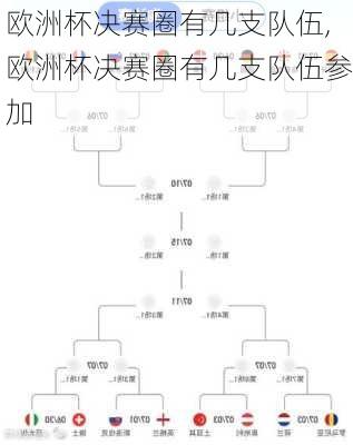 欧洲杯决赛圈有几支队伍,欧洲杯决赛圈有几支队伍参加