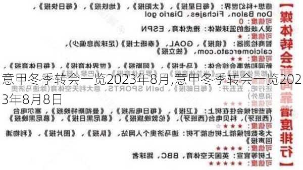 意甲冬季转会一览2023年8月,意甲冬季转会一览2023年8月8日