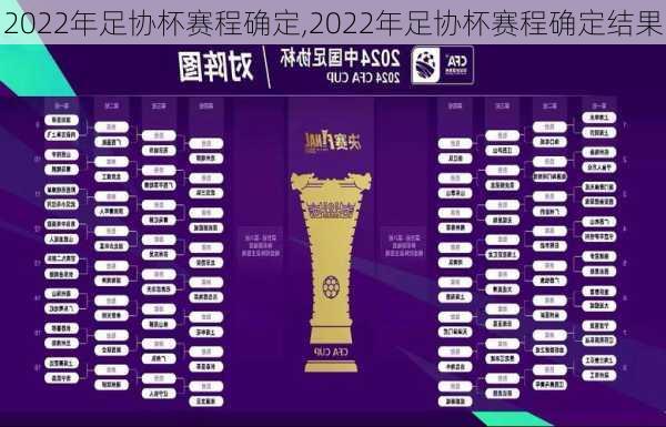 2022年足协杯赛程确定,2022年足协杯赛程确定结果