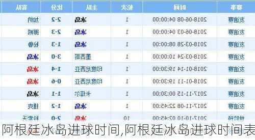 阿根廷冰岛进球时间,阿根廷冰岛进球时间表