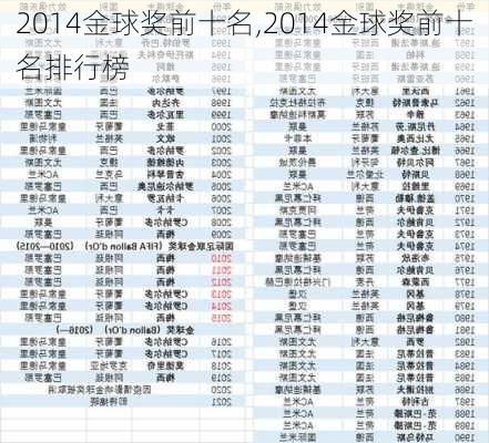 2014金球奖前十名,2014金球奖前十名排行榜