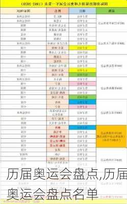 历届奥运会盘点,历届奥运会盘点名单