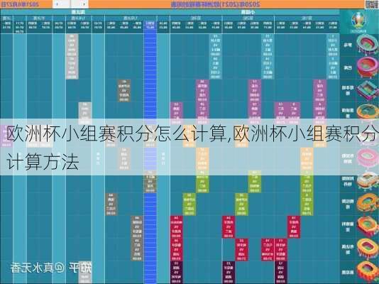 欧洲杯小组赛积分怎么计算,欧洲杯小组赛积分计算方法