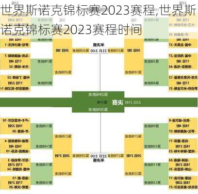 世界斯诺克锦标赛2023赛程,世界斯诺克锦标赛2023赛程时间