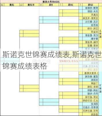 斯诺克世锦赛成绩表,斯诺克世锦赛成绩表格